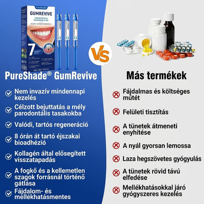 PureShade® ✨ GumRevive Ínyregeneráló Gél – Az egészségesebb ínyért és magabiztosabb mosolyért 👍